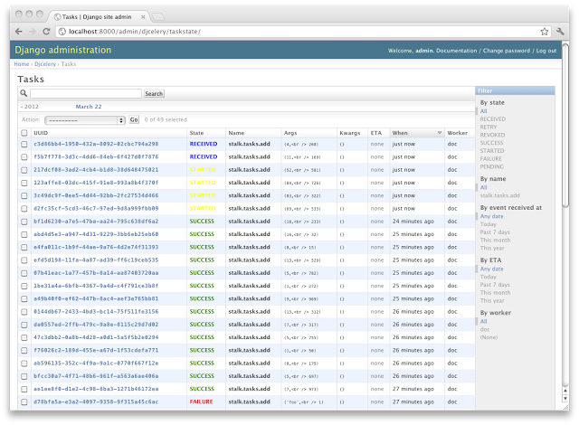 Celery Django admin Django celery Results. Django celery Redis. Celery Flower Django. Поля модели Periodic tasks celery Django. Django hosts