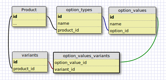 Variant Option Product Options - Variant Option Product Options