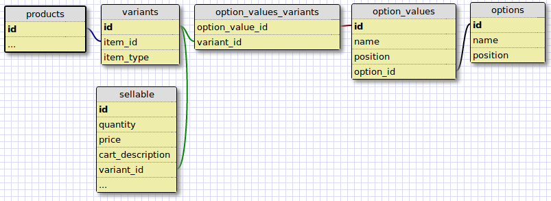 Variant Option Product Options - Variant Option Product Options