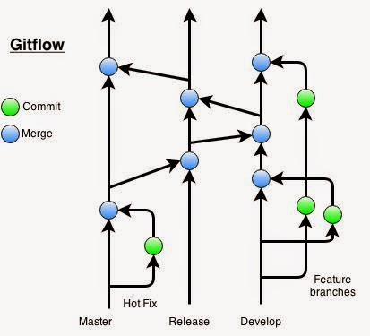 Using Git Worktree to Master Git Workflow - Hatica