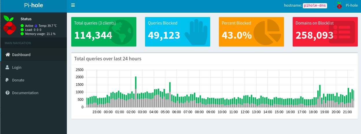 Example stats