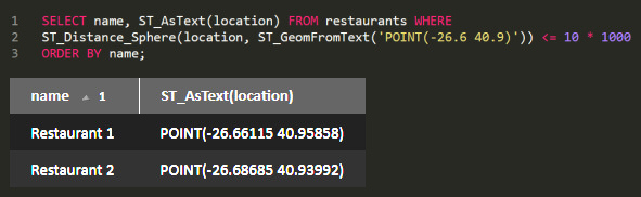Example of a query to the restaurants table