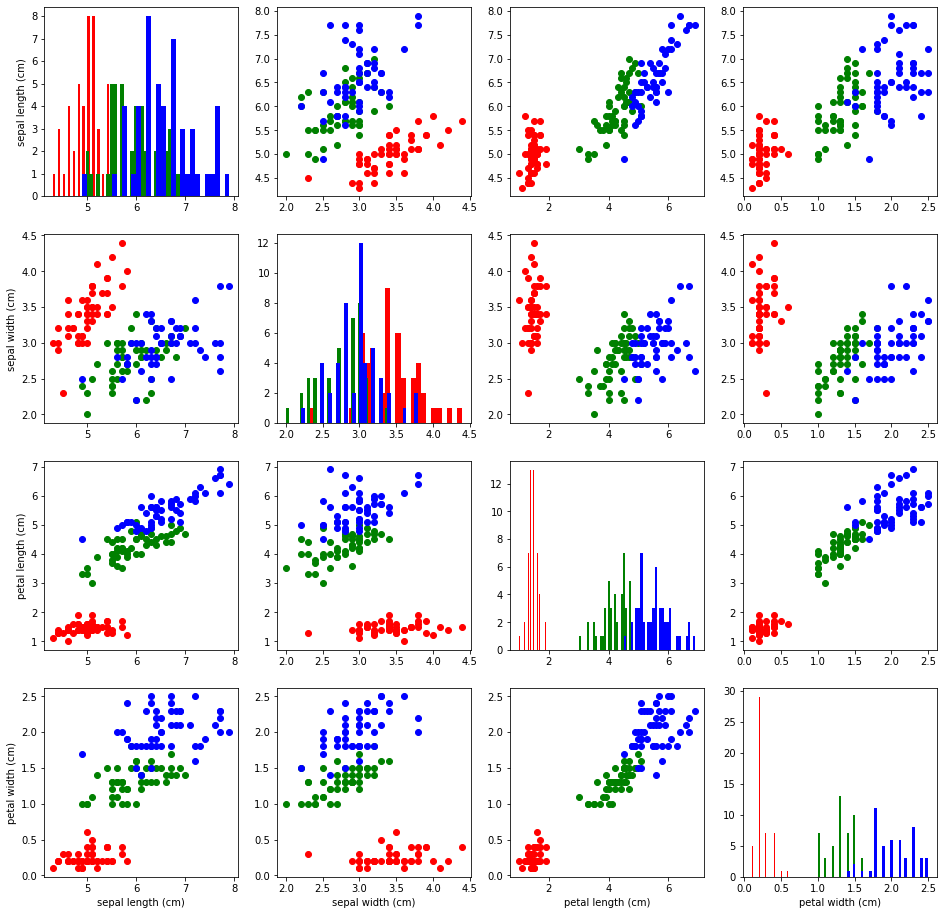 Pair-Plot output