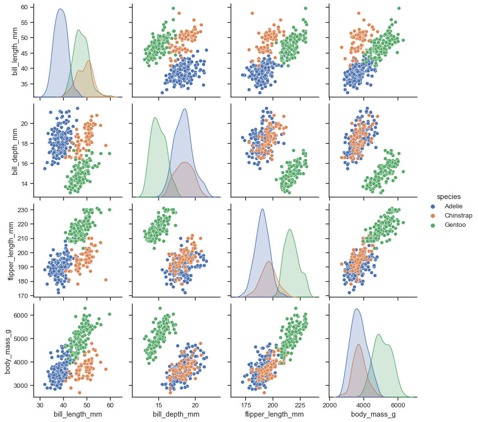 Seaborn pairplot