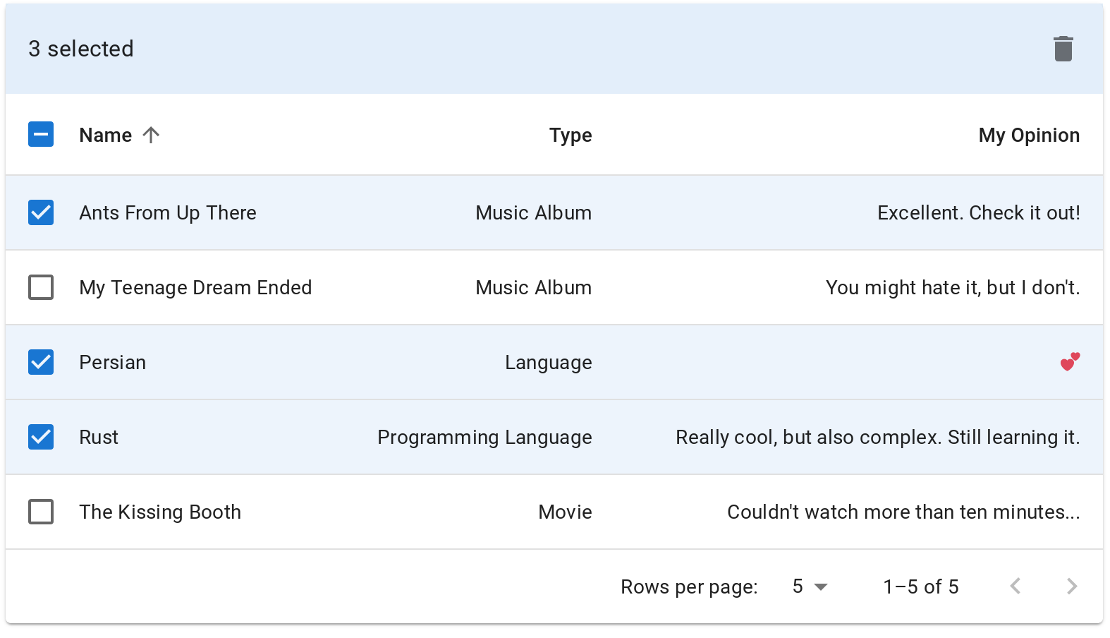 A table of items which can be selected with check boxes