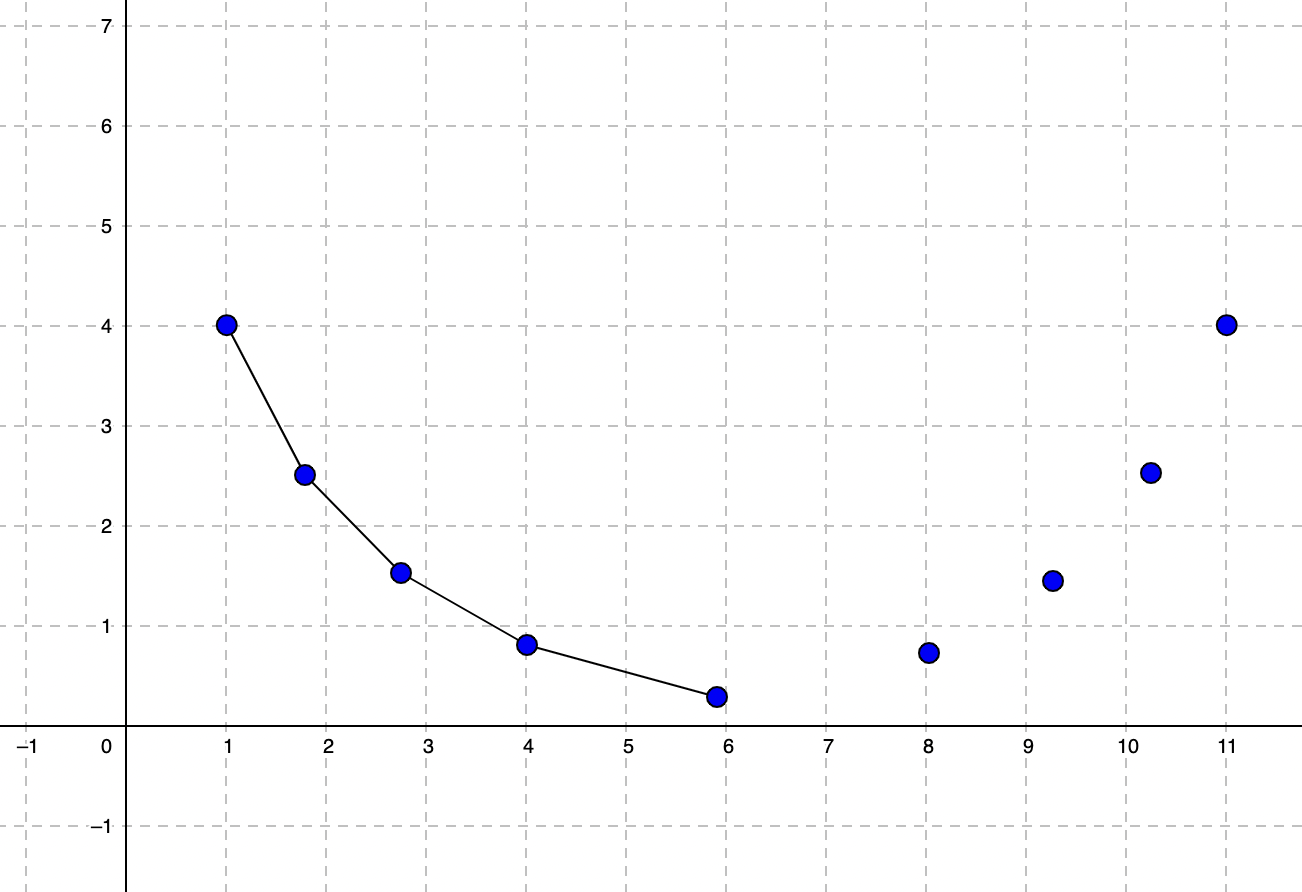 Gradient Descent