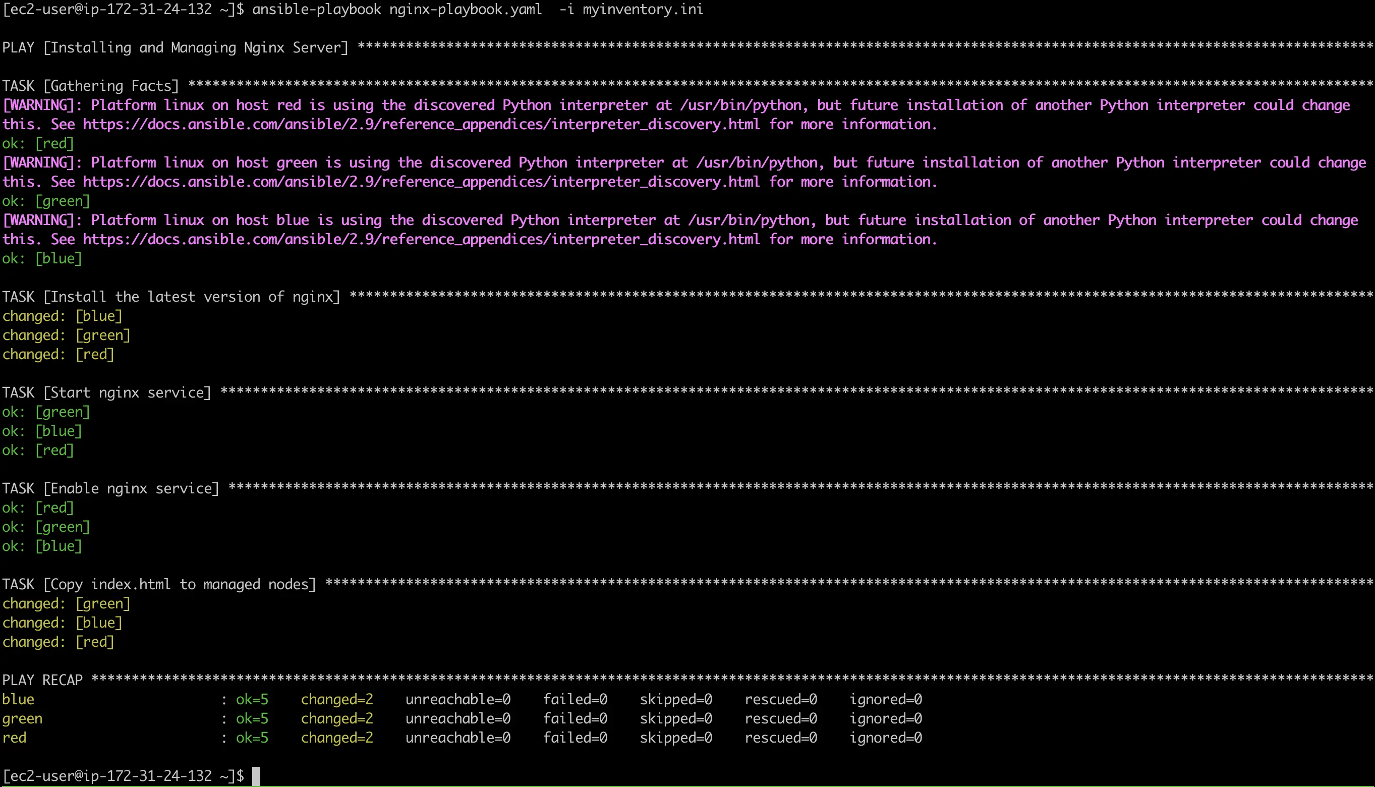 A shell with the results of the ansible-playbook command above