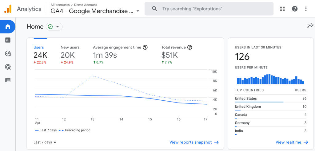 Screenshot of Google Analytics GA4 Account enabled