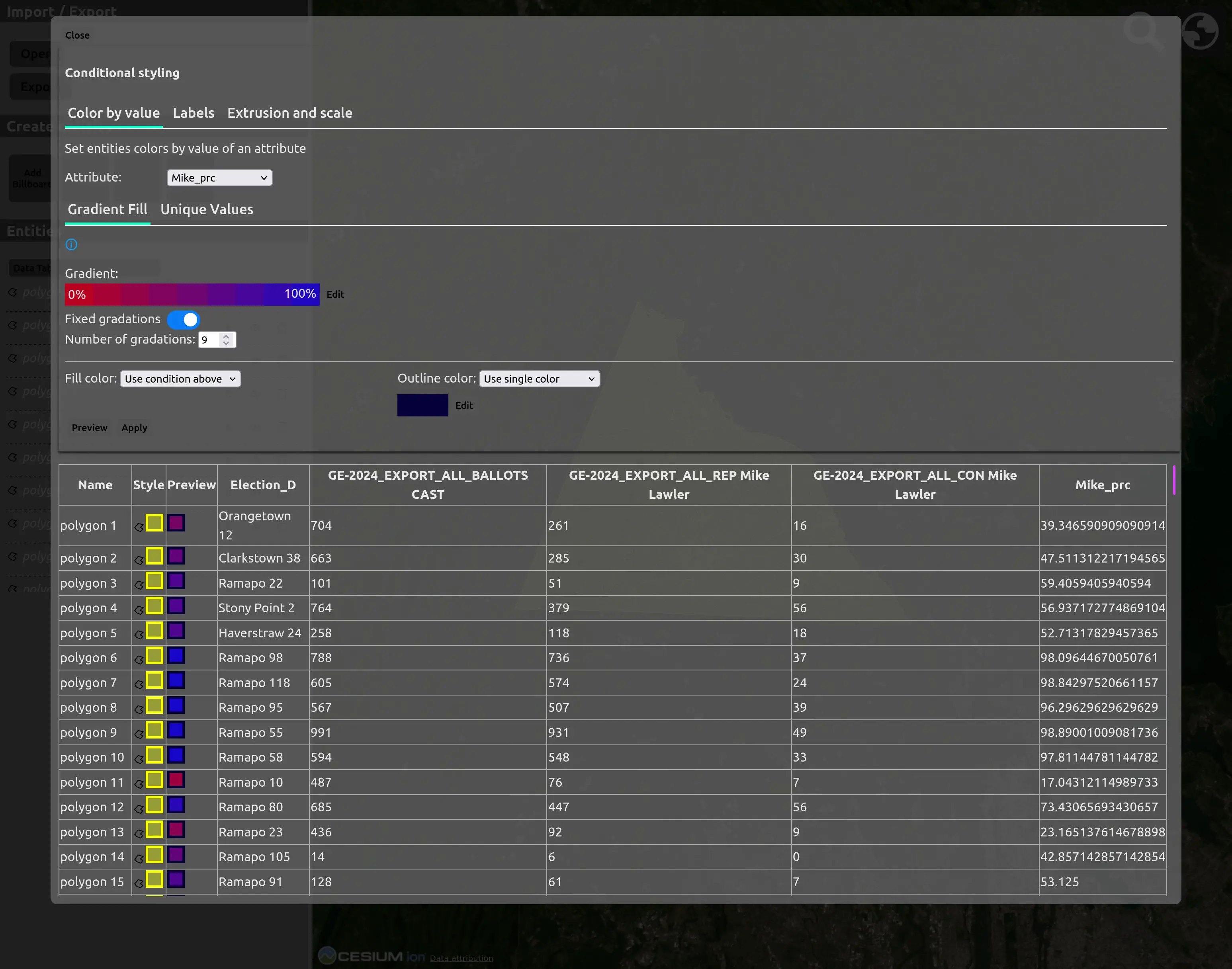 The same view, with the gradient now reduced to only 9 values. There is an additional column next to “style” which shows colors from the gradient corresponding to the Mike_prc value.