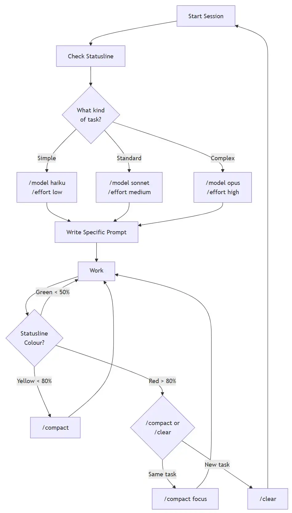 Putting It All Together