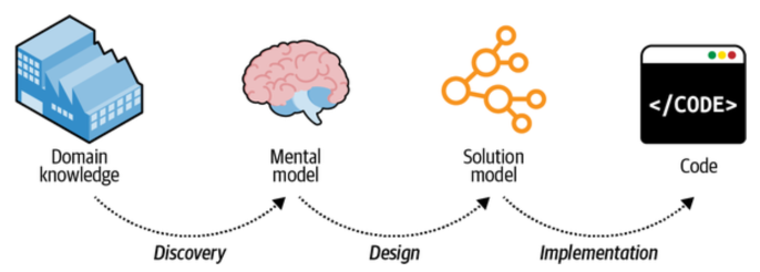 Classic model translations