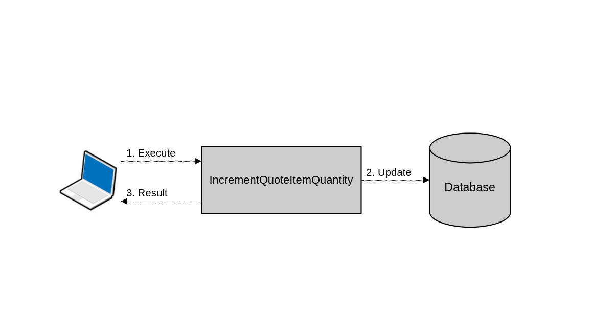 Implicit distributed transaction