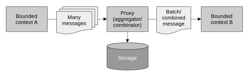 Stateful model translation