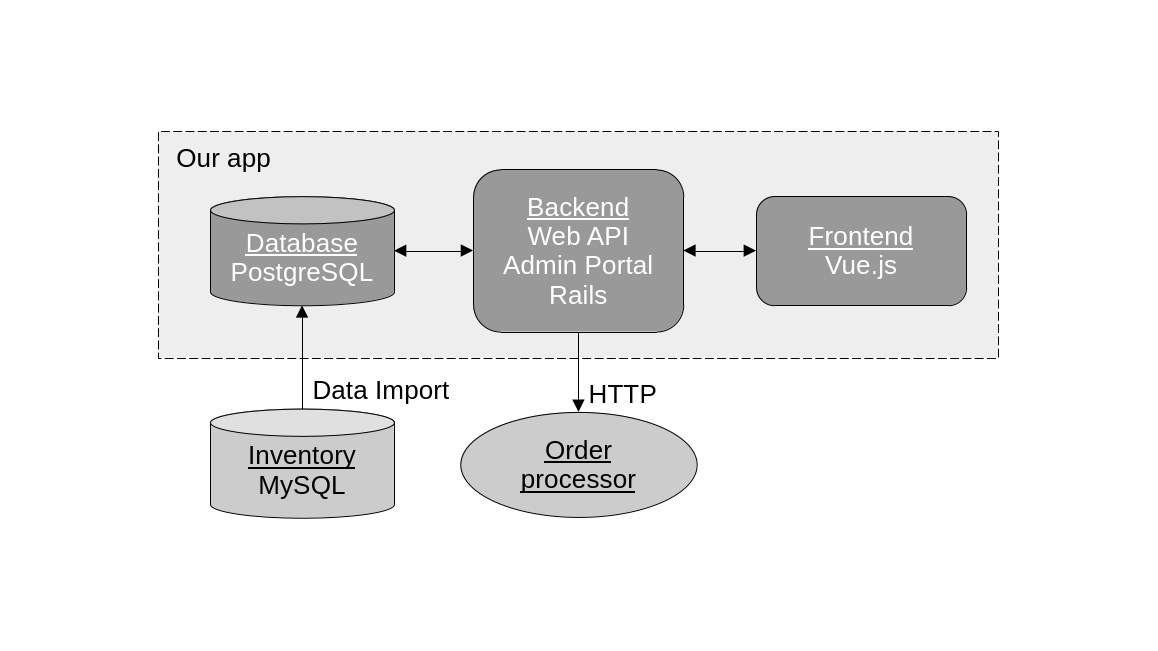 System diagram