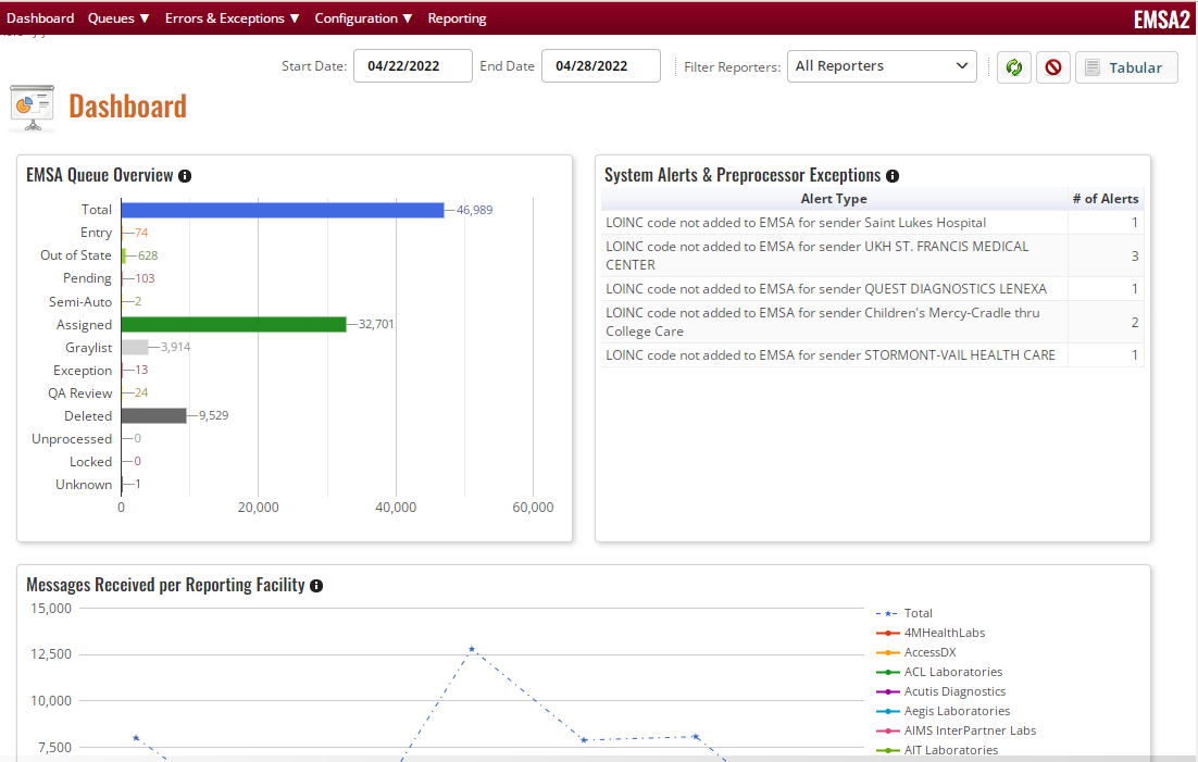 The EMSA dashboard, with a queue overview