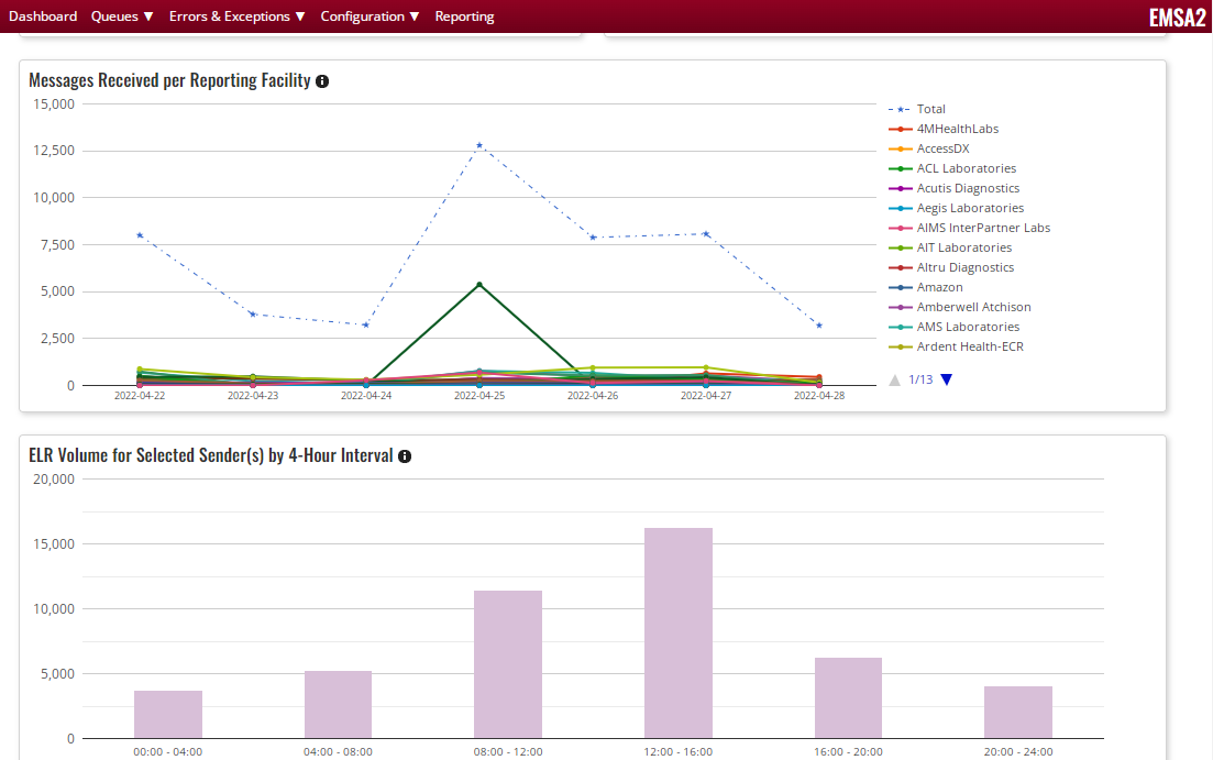 EMSA with received message graphs